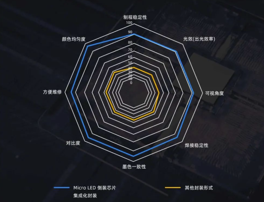 InfoComm Asia | 【爱体育】官网Planar全球首发第四代Micro LED智能一体机