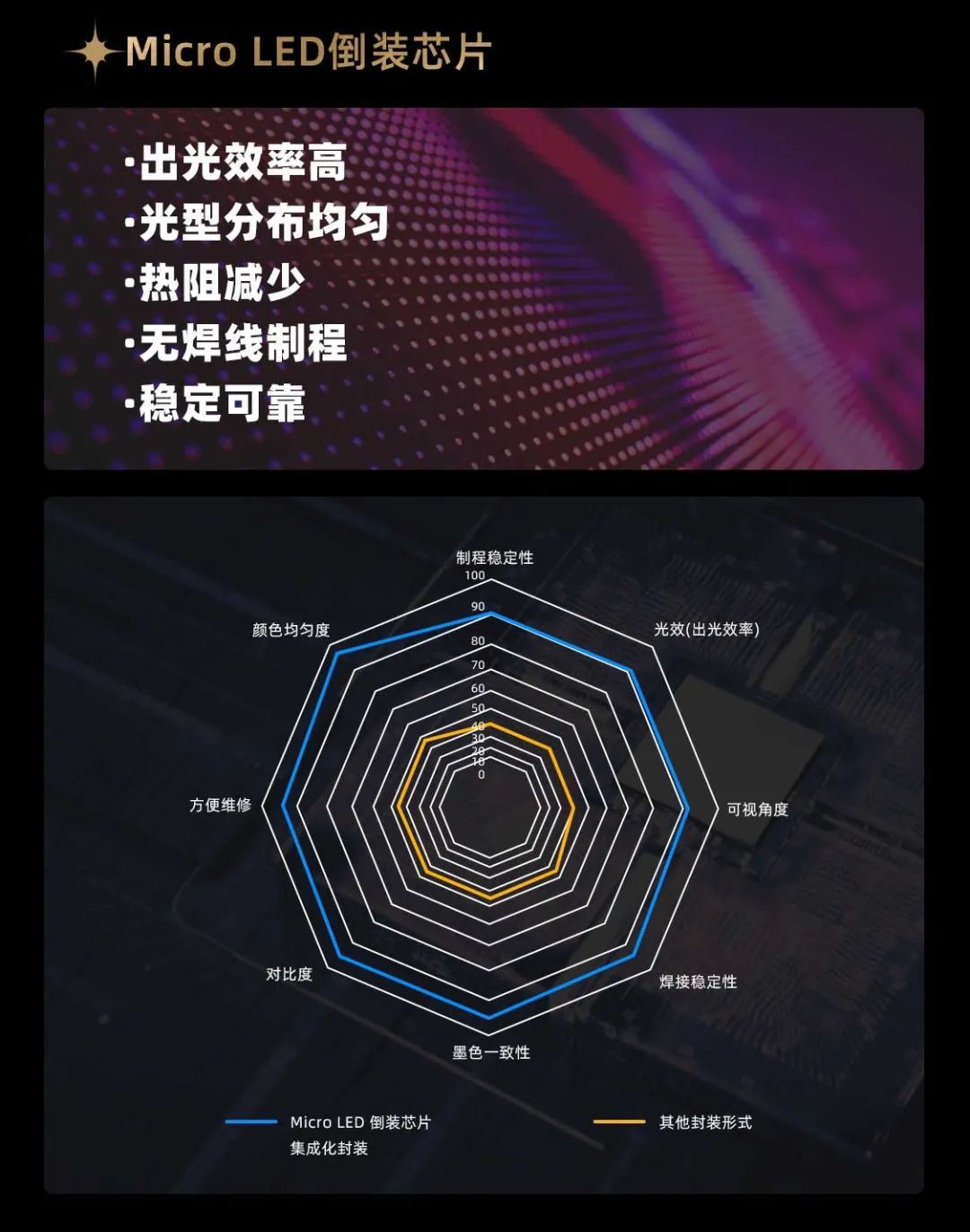 【爱体育】官网面向全球发布第二代Micro LED显示技术——【爱体育】官网黑钻（Diamond）系列