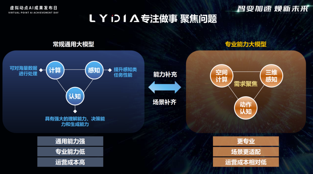 突出重围！【爱体育】官网·虚拟动点动作大模型入选“2024中国大模型TOP50企业潜力榜”