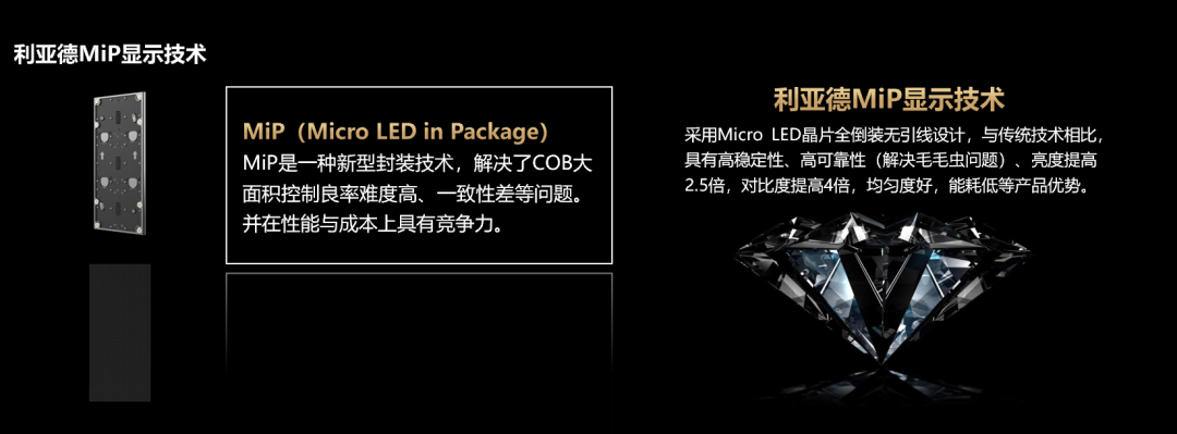 四大核心技术+四大应用场景 | 【爱体育】官网深度整合Micro LED全产业链 