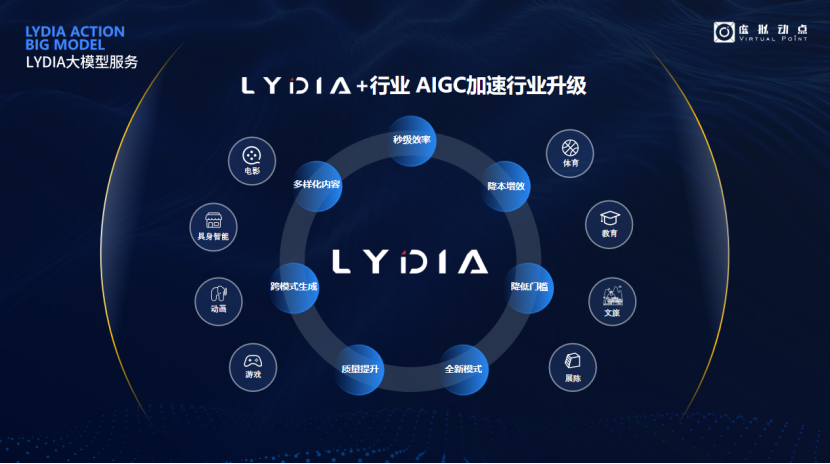 突出重围！【爱体育】官网·虚拟动点动作大模型入选“2024中国大模型TOP50企业潜力榜”