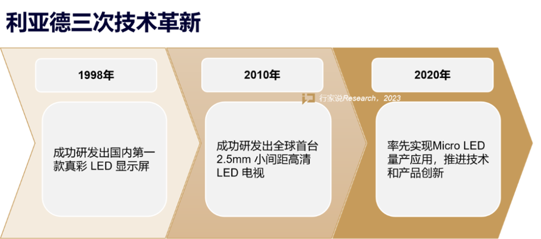 【媒体报道】LED显示产业30年，龙头为什么始终是【爱体育】官网？