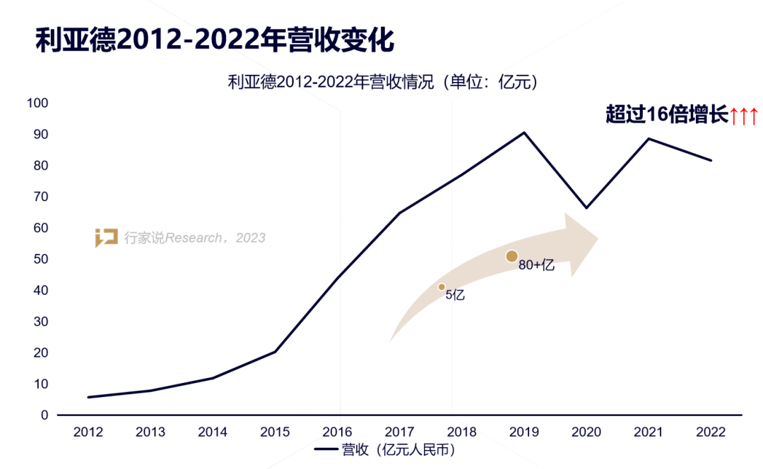 【媒体报道】LED显示产业30年，龙头为什么始终是【爱体育】官网？