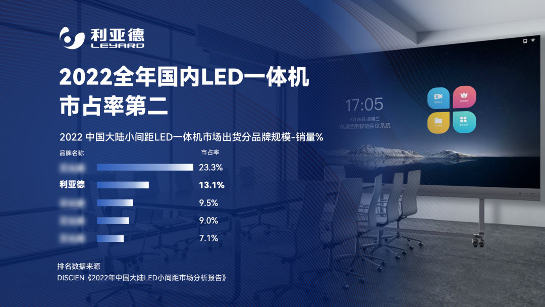 2022 LED一体机市占率发布 【爱体育】官网行业领先