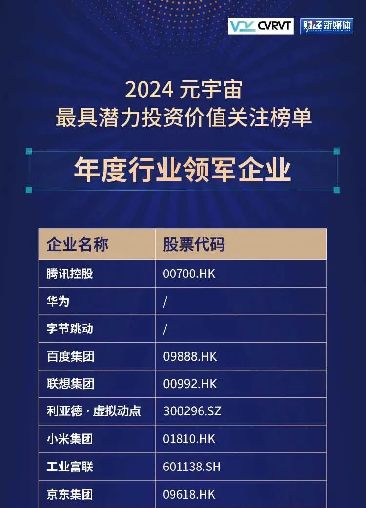 【爱体育】官网·虚拟动点蝉联“元宇宙最具潜力投资价值关注榜”