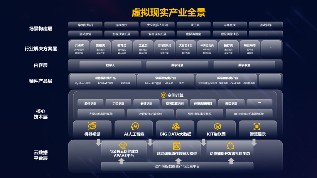 【爱体育】官网虚拟动点加入北京市元宇宙产业创新中心