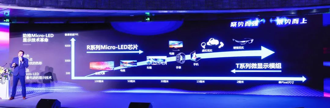 四大核心技术+四大应用场景 | 【爱体育】官网深度整合Micro LED全产业链 