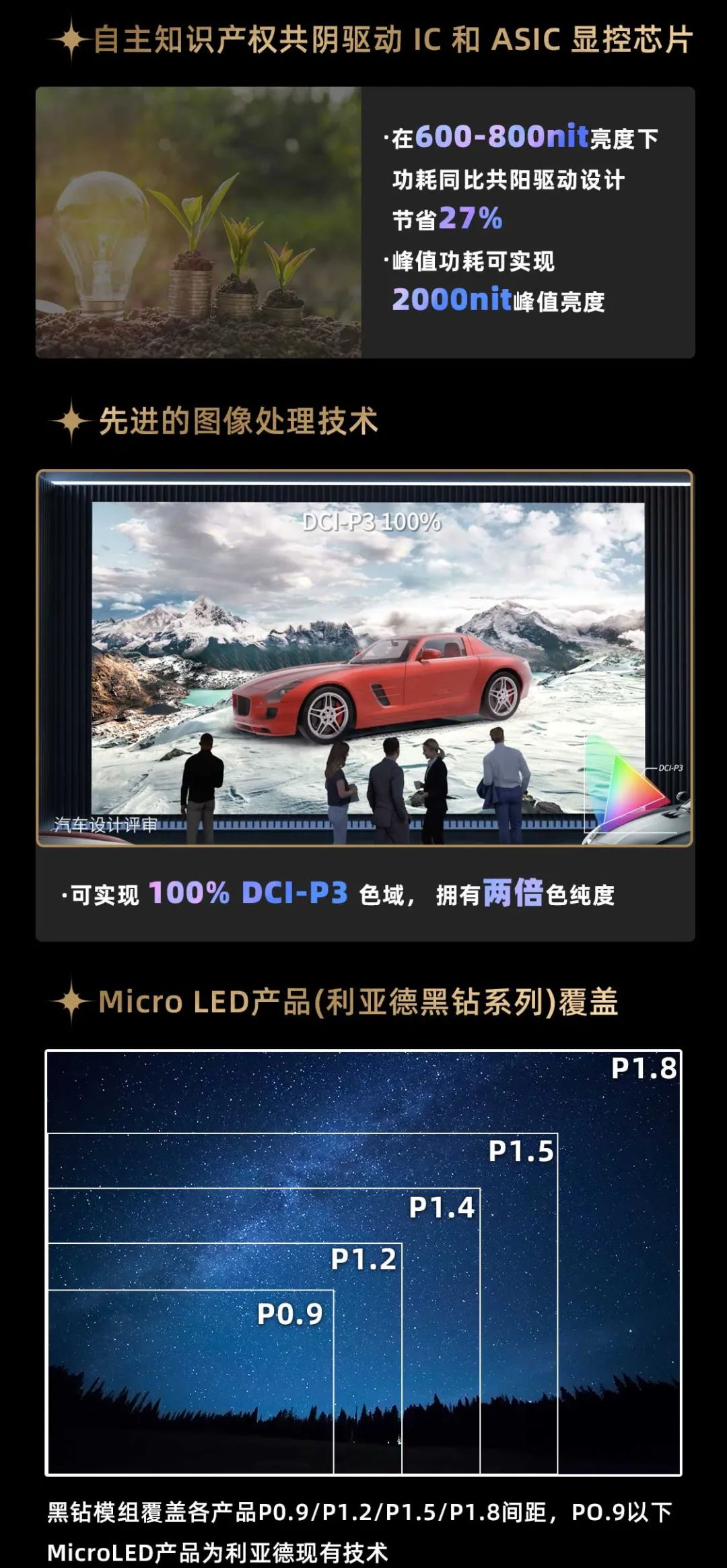 【爱体育】官网面向全球发布第二代Micro LED显示技术——【爱体育】官网黑钻（Diamond）系列
