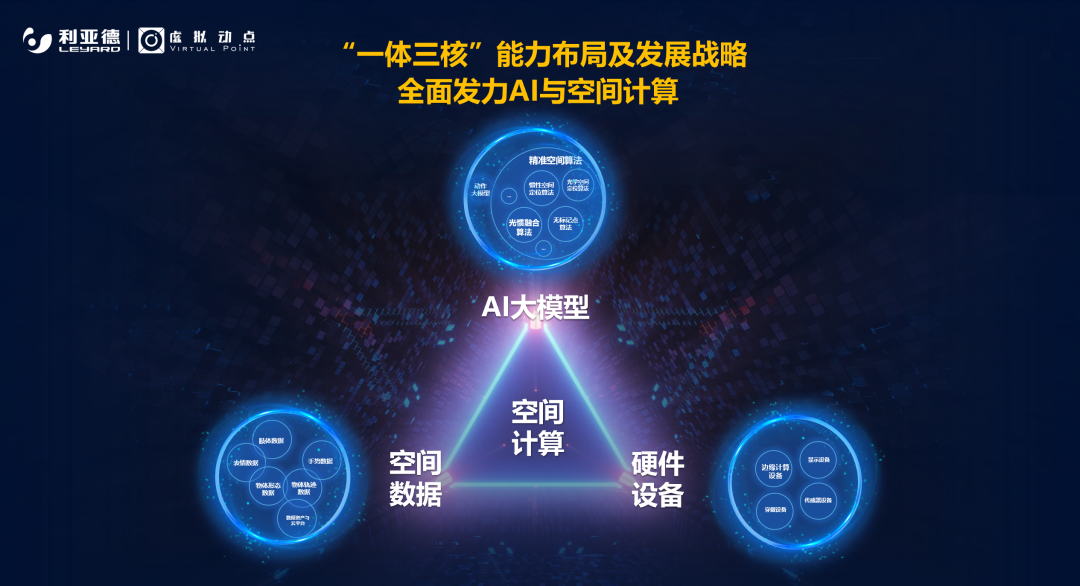 强强联合 | 【爱体育】官网·虚拟动点携手京东科技开启AI新征程