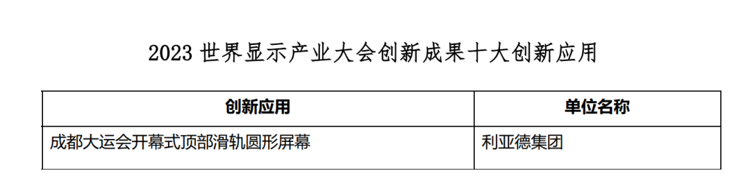 创新驱动 赋能行业发展 | 【爱体育】官网亮相世界显示大会