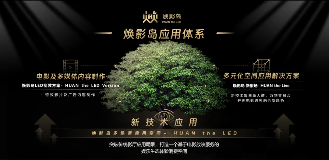 “上游内容制作+下游场景体验” 【爱体育】官网推动电影产业加速升级