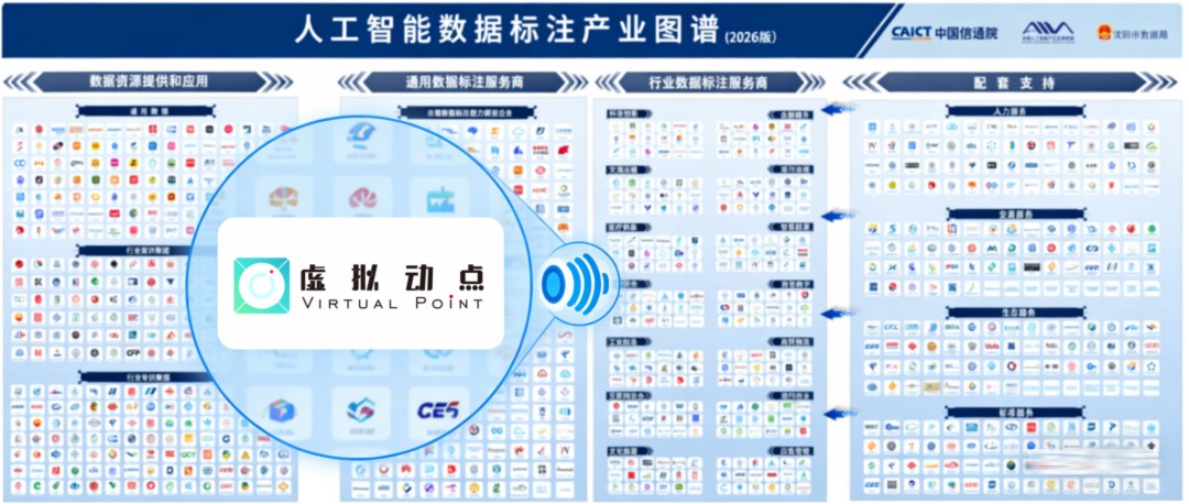 权威认证丨【爱体育】官网虚拟动点入选中国信通院数据产业图谱，构筑具身智能新基座